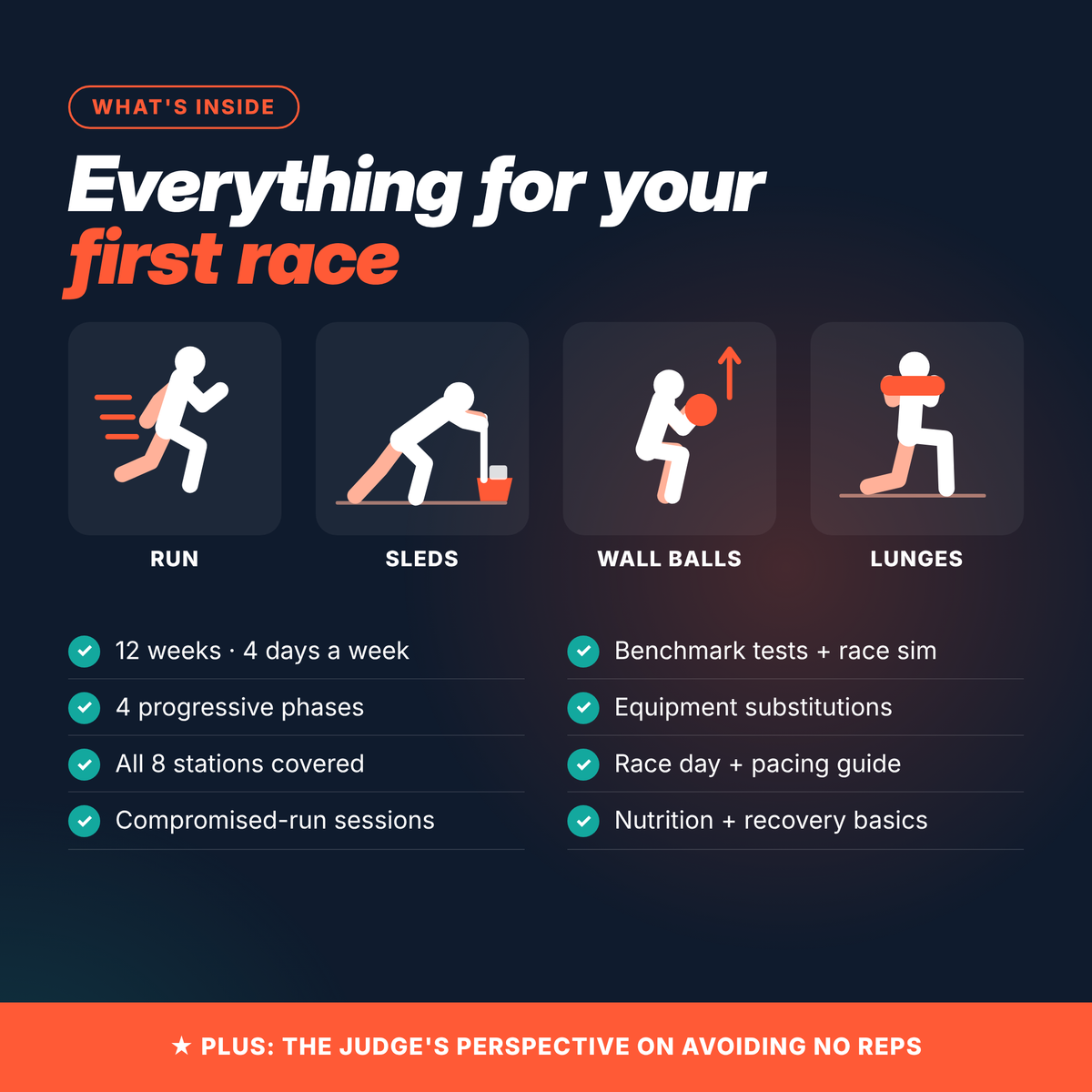 Zero to Finish Line | 12-Week Beginner Plan for Your First HYROX Race (English + Arabic PDF)